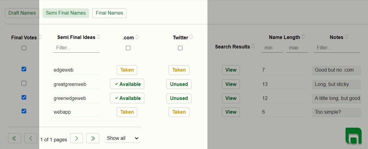 Screenshot of domain name availability checking table